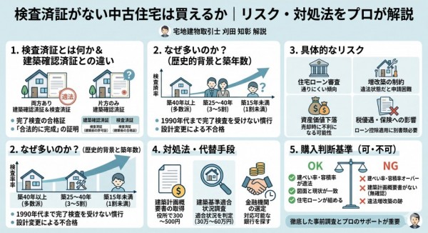検査済証がない中古住宅は買えるか｜リスク・対処法をプロが解説