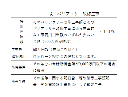 バリアフリー改修工事