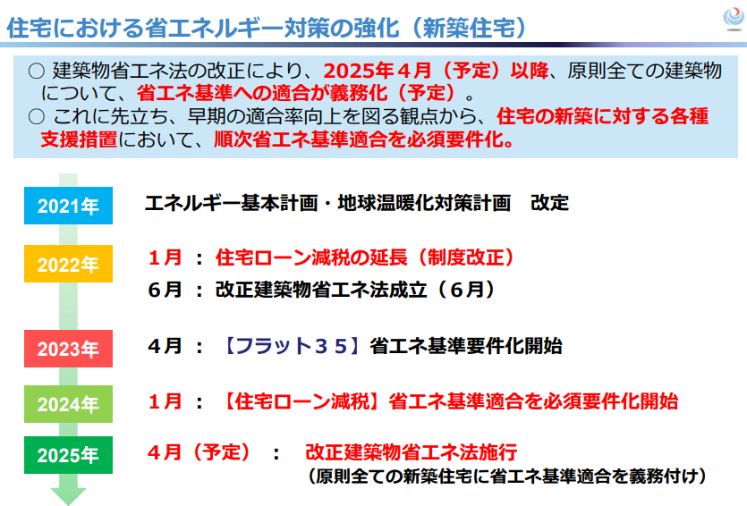 省エネ対策の歩み