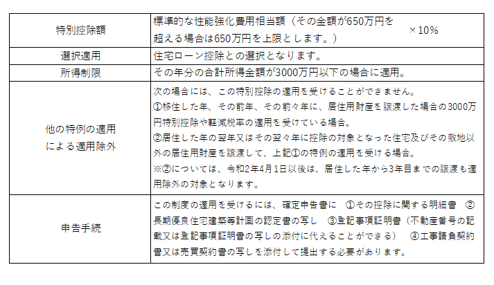 住宅の投資型減税（認定住宅を新築又は取得した場合の所得税の特別控除）