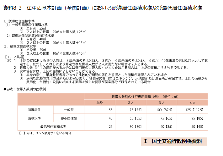 住生活基本計画