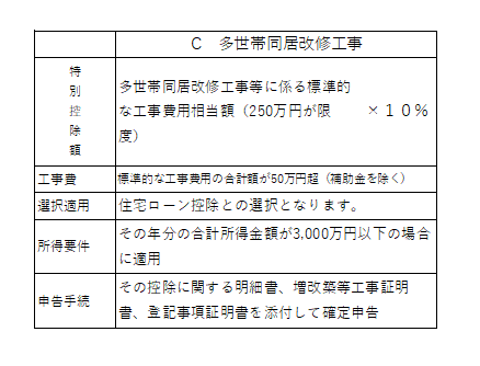 多世帯同居改修工事等