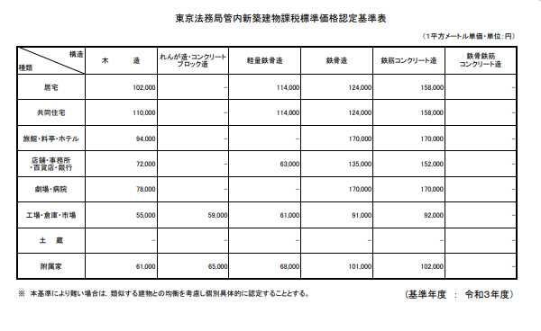 新築建物の課税標準額認定基準表