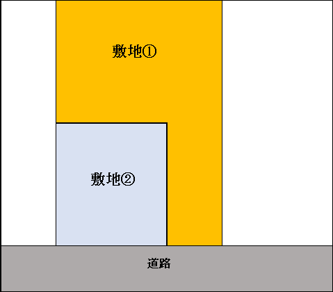 旗竿地（路地状敷地）