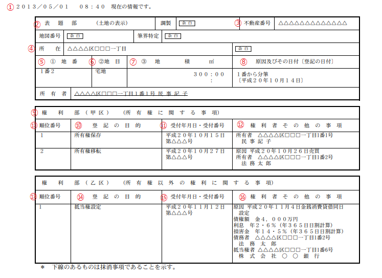 全部事項証明書の見本