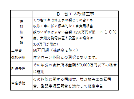 省エネ改修工事