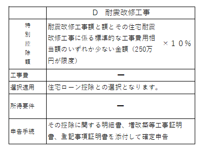 耐震改修工事