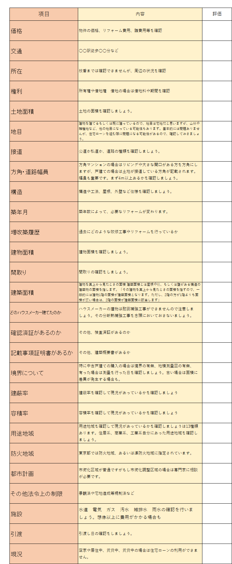 一戸建てをリノベーションする前にチェック項目の表