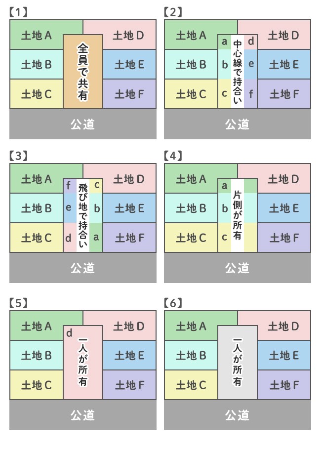 位置指定道路