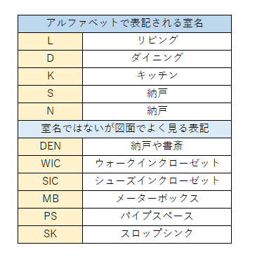 間取り表記