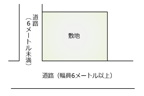 隅切り接道が6メートル以上