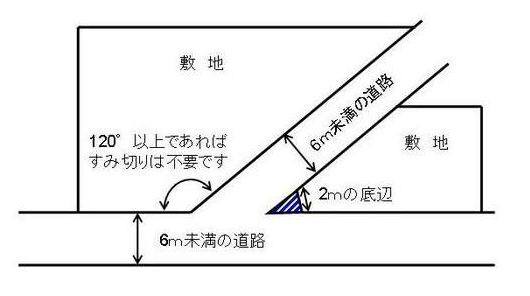 隅切り１２０度以上