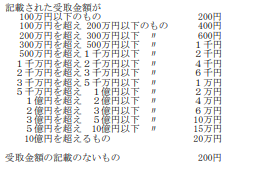 第17号文書の印紙税額表