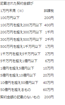 第2号文書の印紙税額表