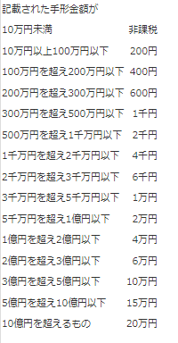 第3号文書の印紙税額表