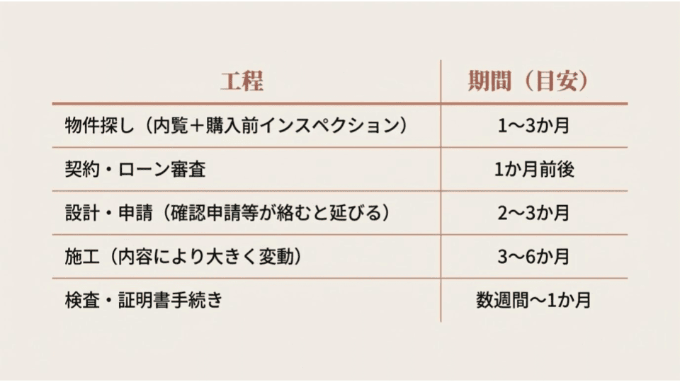 2026年入居逆算スケジュール表