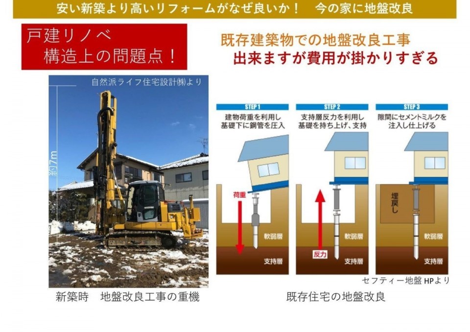 【中古】 住宅地盤がわかる本 安全な地盤の基礎・設計の考え方/オーム社/藤井衛 住宅地盤がわかる本 安全な地盤の基礎・設計の考え方 | 藤井衛