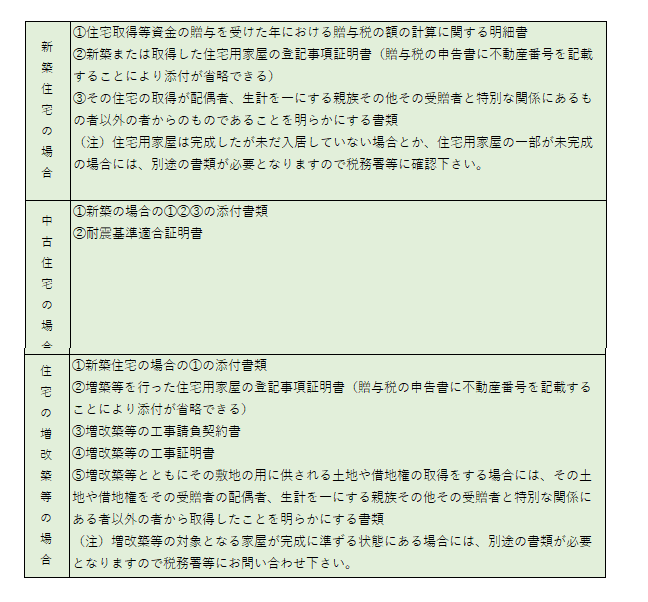 贈与税 贈与税はどの程度かかる？ | 姫路の保険代理店│ほけん未来図